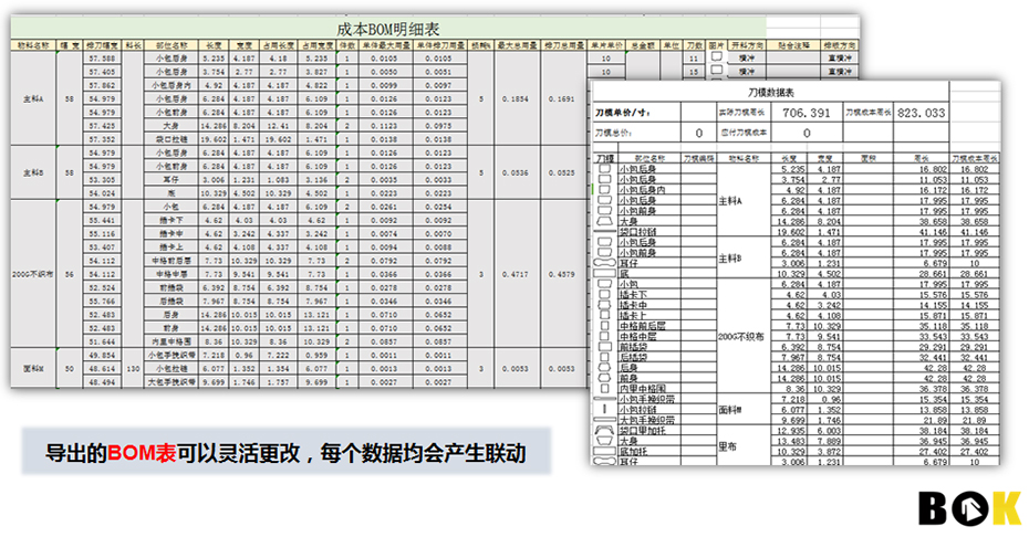 高效，精准，智能化的成本估价系统